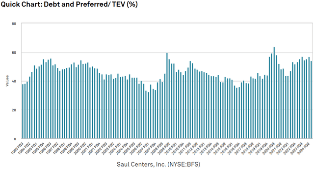 A graph of a bar chart Description automatically generated with medium confidence