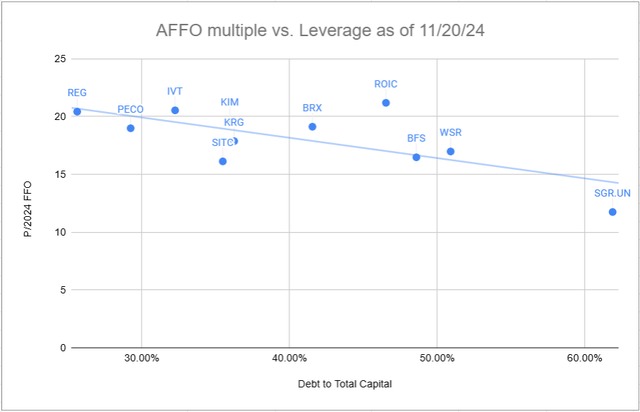 A graph with blue dots Description automatically generated