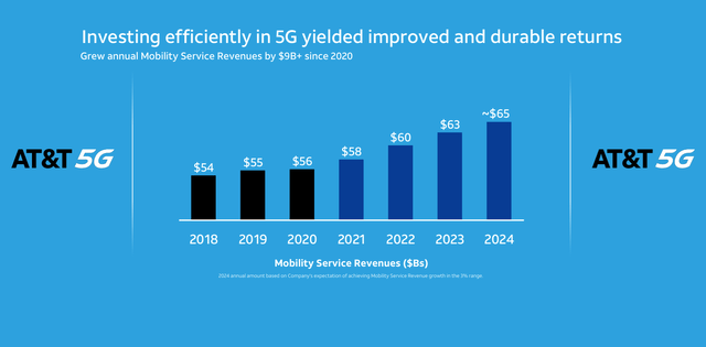 AT&T mobile service revenue growth