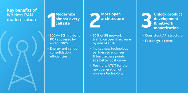 AT&T Open RAN Benefits