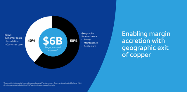 Copper network legacy costs