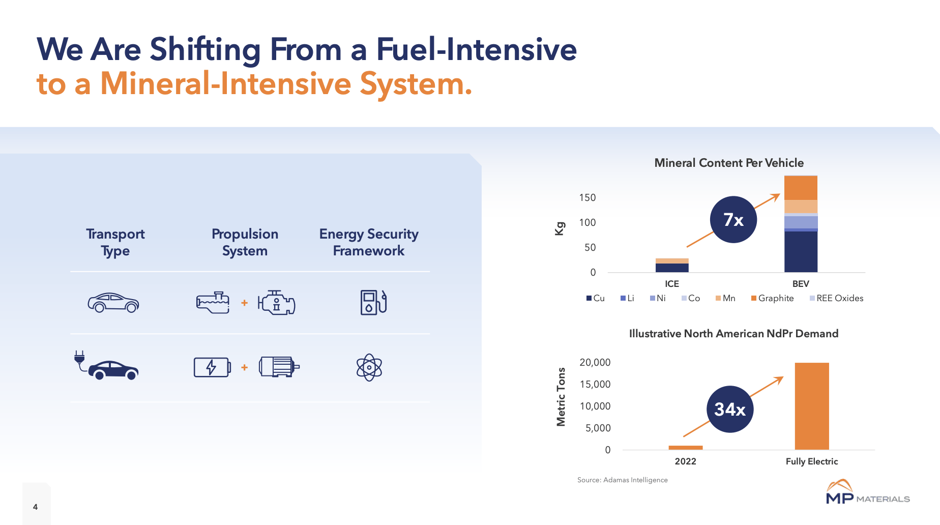MP Materials: Mission Critical And Ready To Double (NYSE:MP) | Seeking ...
