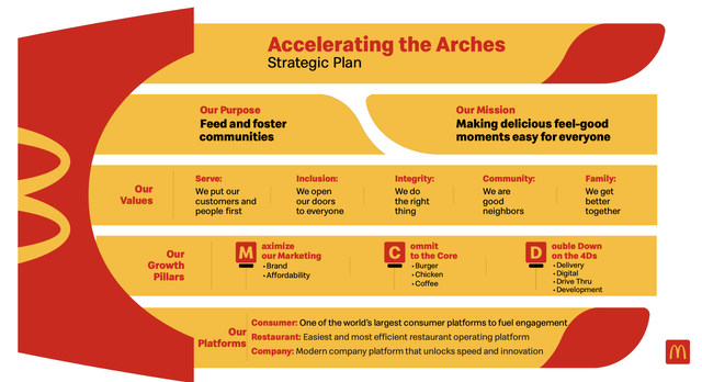 McDonalds's strategic plan