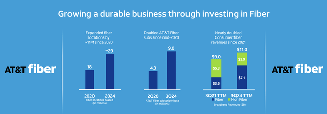 AT&T Investor Presentation