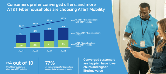 AT&T Investor Presentation