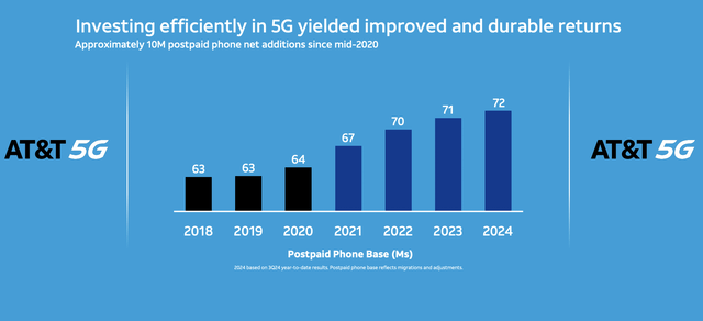 AT&T Investor Presentation