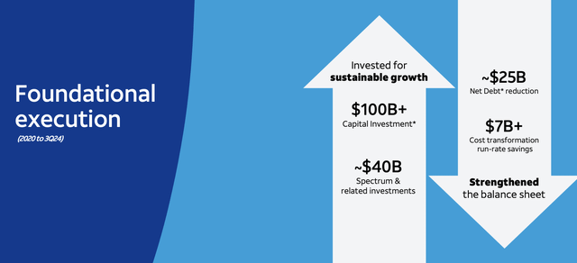 AT&T Investor Presentation