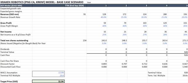 Kraken Robotics Base Case Scenario