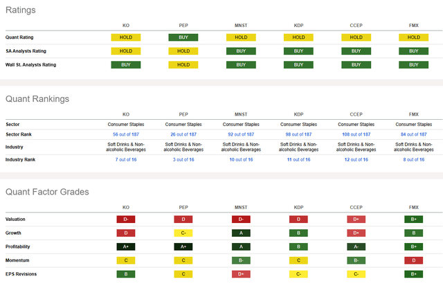 Competitor Analysis