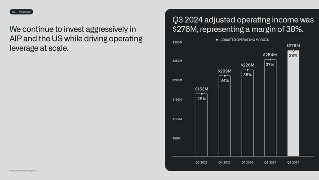 Adjusted operating income margin was constantly improving