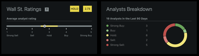 Palantir Ratings