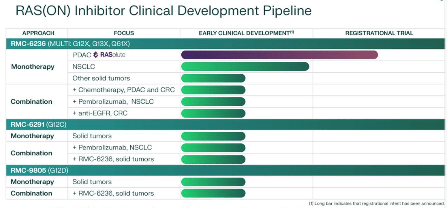 Revolution Medicines: Risky Buy On Recent Share Price Dip (NASDAQ:RVMD) |  Seeking Alpha