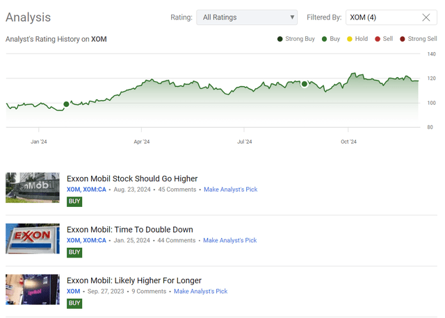 Seeking Alpha, my coverage of XOM