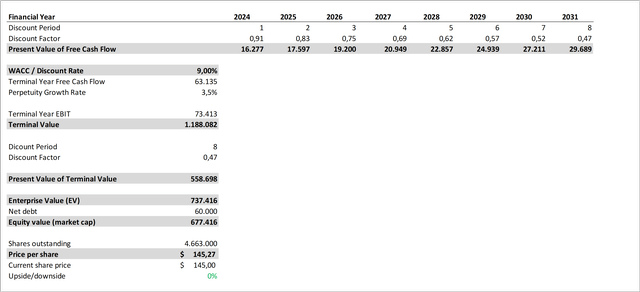 Broadcom's Required Growth (II)