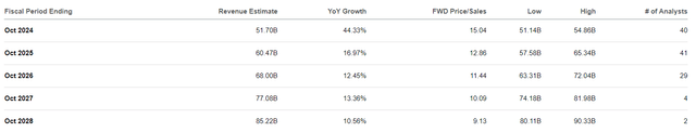 Analyst's Broadcom Revenue Expectation