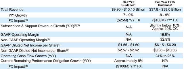 Salesforce Guidance