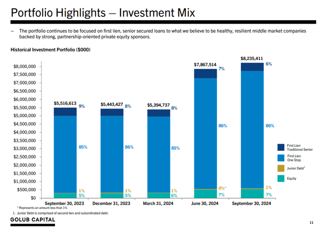 Golub Capital BDC: About 10%-Yielding Cash Cow (NASDAQ:GBDC) | Seeking ...