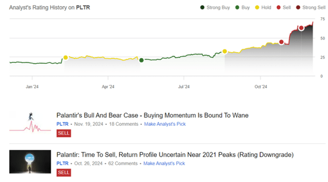 Author's Historical Rating