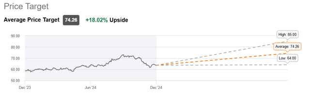 Wall Street Expectations About KO