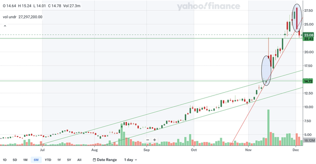 Charting 2.0