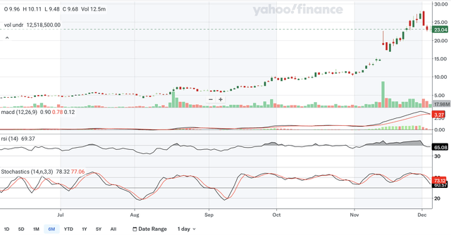 Indicators 2.0