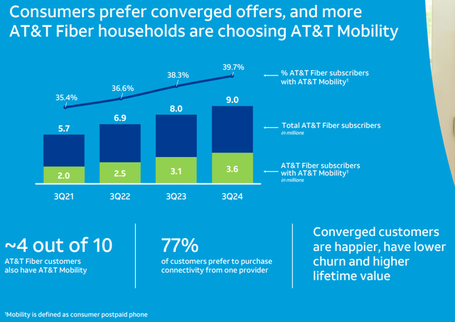 AT&T Bundling Trend