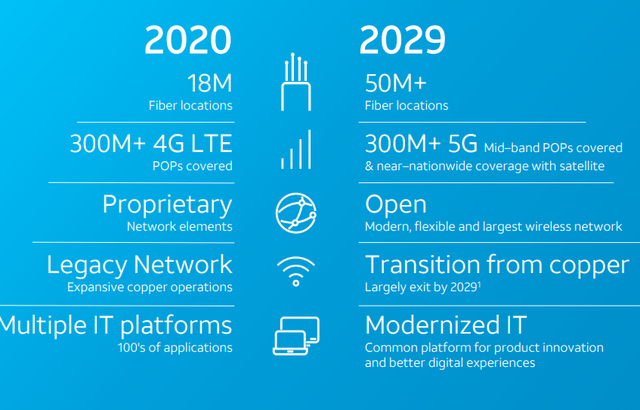 Strategic Plan Summary