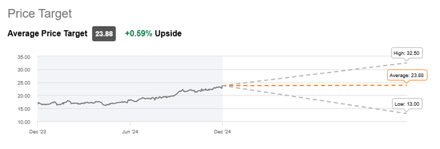 AT&T Wall Street Rating