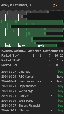 AT&T Analyst Ratings