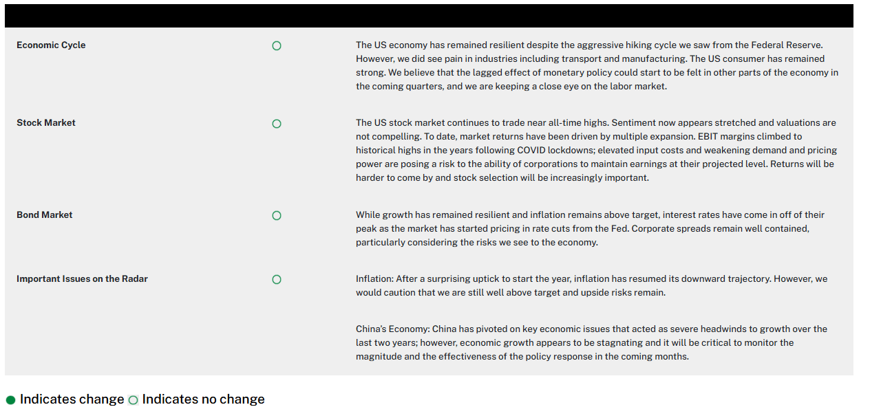 December 2024 Perspective Seeking Alpha