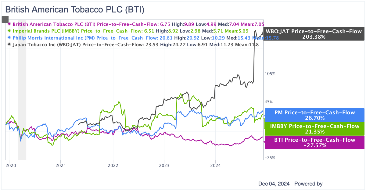 British American Tobacco: New Glo Hilo Looks Like A Winner (NYSE:BTI)