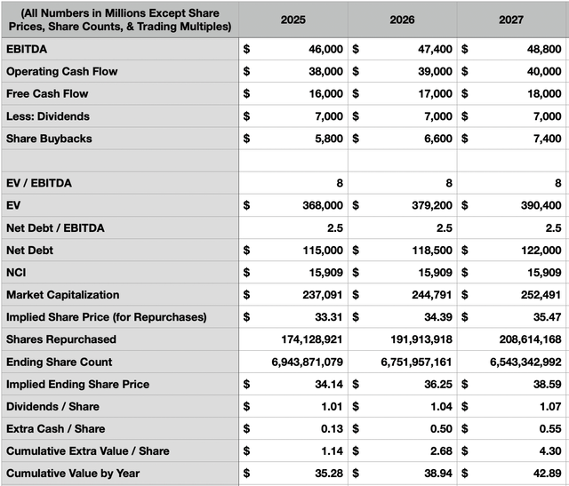 Valuation