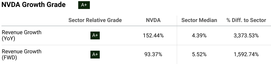 NVDA, NVDA stock, Nvidia stock, Nvidia earnings, Nvidia AI growth, Nvidia price target, Nvidia Data Center revenue, Nvidia Blackwell GPUs, Nvidia Hopper architecture, Nvidia stock analysis, Nvidia stock forecast, Nvidia investment thesis, Nvidia stock update, Nvidia AI chips, Nvidia GPU market, Nvidia stock performance, Nvidia AI boom, Nvidia stock valuation, Nvidia AI leadership, Nvidia stock pullback, Nvidia technical analysis, Nvidia Q3 FY2025 earnings.