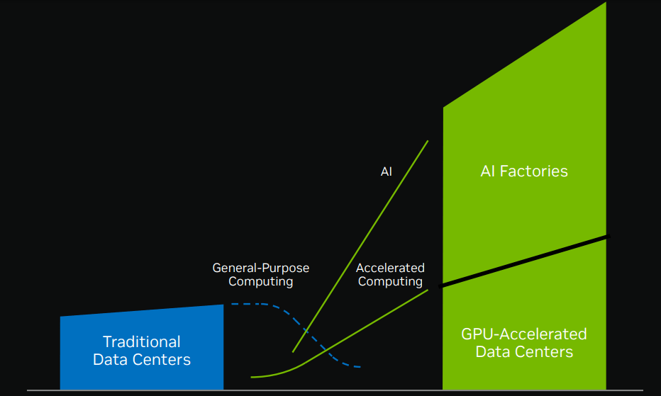 NVDA, NVDA stock, Nvidia stock, Nvidia earnings, Nvidia AI growth, Nvidia price target, Nvidia Data Center revenue, Nvidia Blackwell GPUs, Nvidia Hopper architecture, Nvidia stock analysis, Nvidia stock forecast, Nvidia investment thesis, Nvidia stock update, Nvidia AI chips, Nvidia GPU market, Nvidia stock performance, Nvidia AI boom, Nvidia stock valuation, Nvidia AI leadership, Nvidia stock pullback, Nvidia technical analysis, Nvidia Q3 FY2025 earnings.