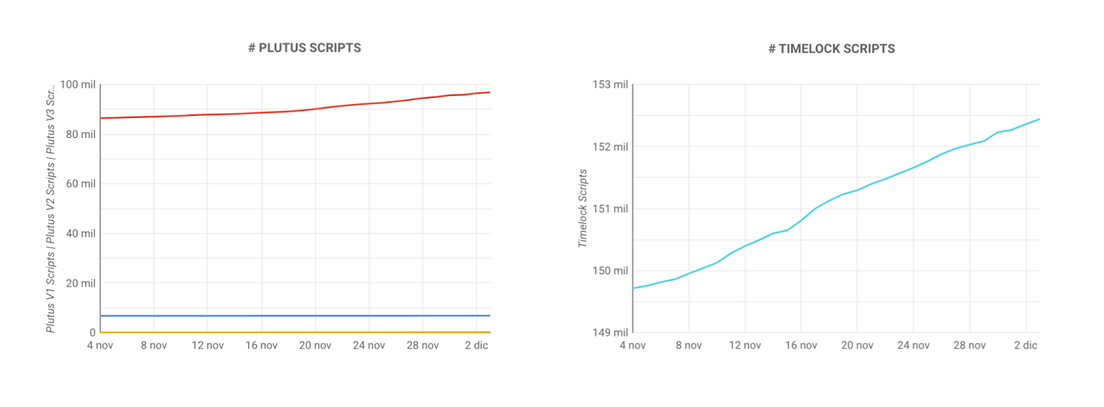 Cardano: Big Things Happening (Cryptocurrency:ADA-USD) | Seeking Alpha