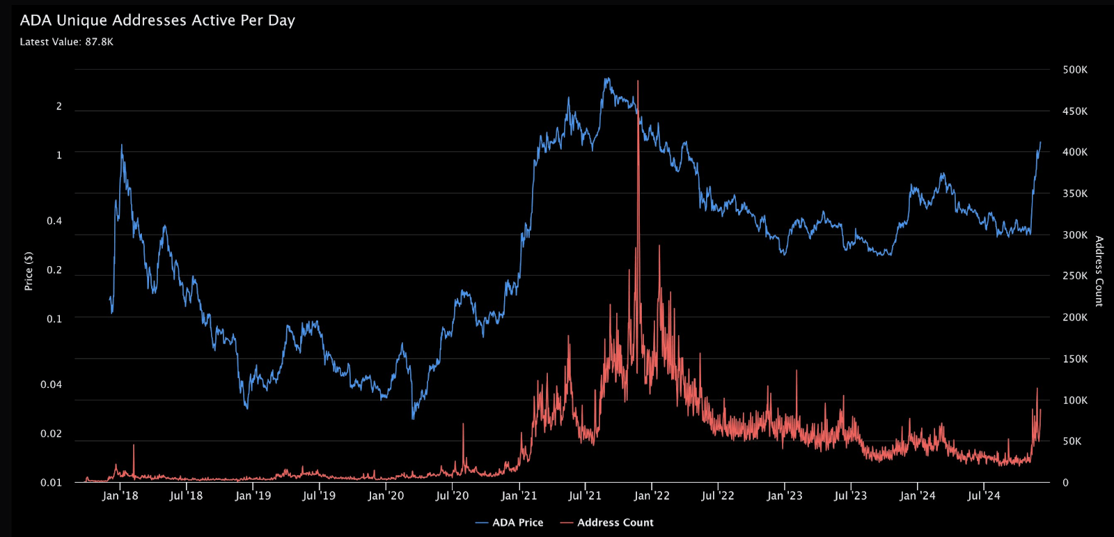 Cardano: Big Things Happening (Cryptocurrency:ADA-USD) | Seeking Alpha