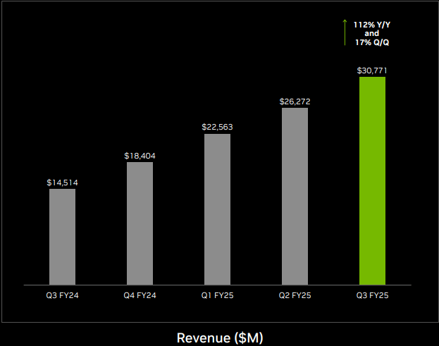 NVDA, NVDA stock, Nvidia stock, Nvidia earnings, Nvidia AI growth, Nvidia price target, Nvidia Data Center revenue, Nvidia Blackwell GPUs, Nvidia Hopper architecture, Nvidia stock analysis, Nvidia stock forecast, Nvidia investment thesis, Nvidia stock update, Nvidia AI chips, Nvidia GPU market, Nvidia stock performance, Nvidia AI boom, Nvidia stock valuation, Nvidia AI leadership, Nvidia stock pullback, Nvidia technical analysis, Nvidia Q3 FY2025 earnings.