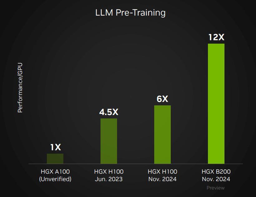 NVDA, NVDA stock, Nvidia stock, Nvidia earnings, Nvidia AI growth, Nvidia price target, Nvidia Data Center revenue, Nvidia Blackwell GPUs, Nvidia Hopper architecture, Nvidia stock analysis, Nvidia stock forecast, Nvidia investment thesis, Nvidia stock update, Nvidia AI chips, Nvidia GPU market, Nvidia stock performance, Nvidia AI boom, Nvidia stock valuation, Nvidia AI leadership, Nvidia stock pullback, Nvidia technical analysis, Nvidia Q3 FY2025 earnings.