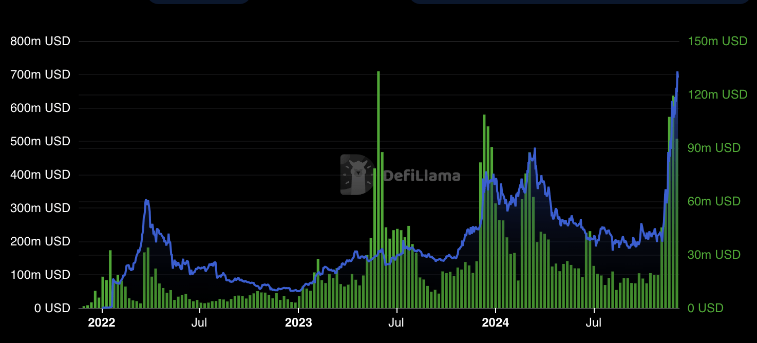 Cardano: Big Things Happening (Cryptocurrency:ADA-USD) | Seeking Alpha