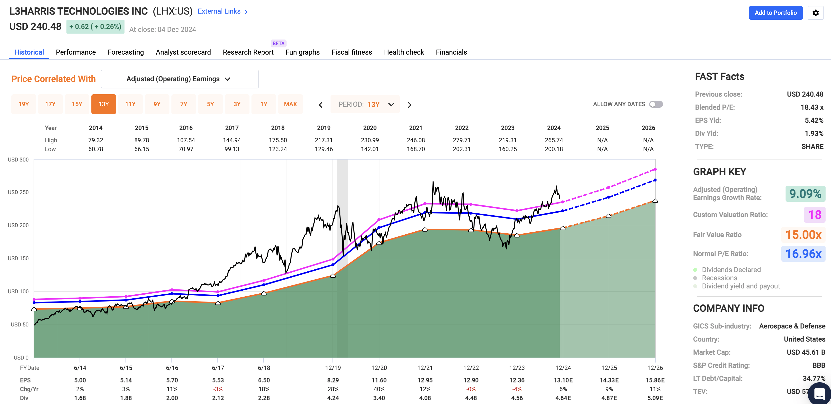 Escape The 9-5 Grind: 3 Terrific Dividend Stocks To Fuel Your Financial  Freedom | Seeking Alpha