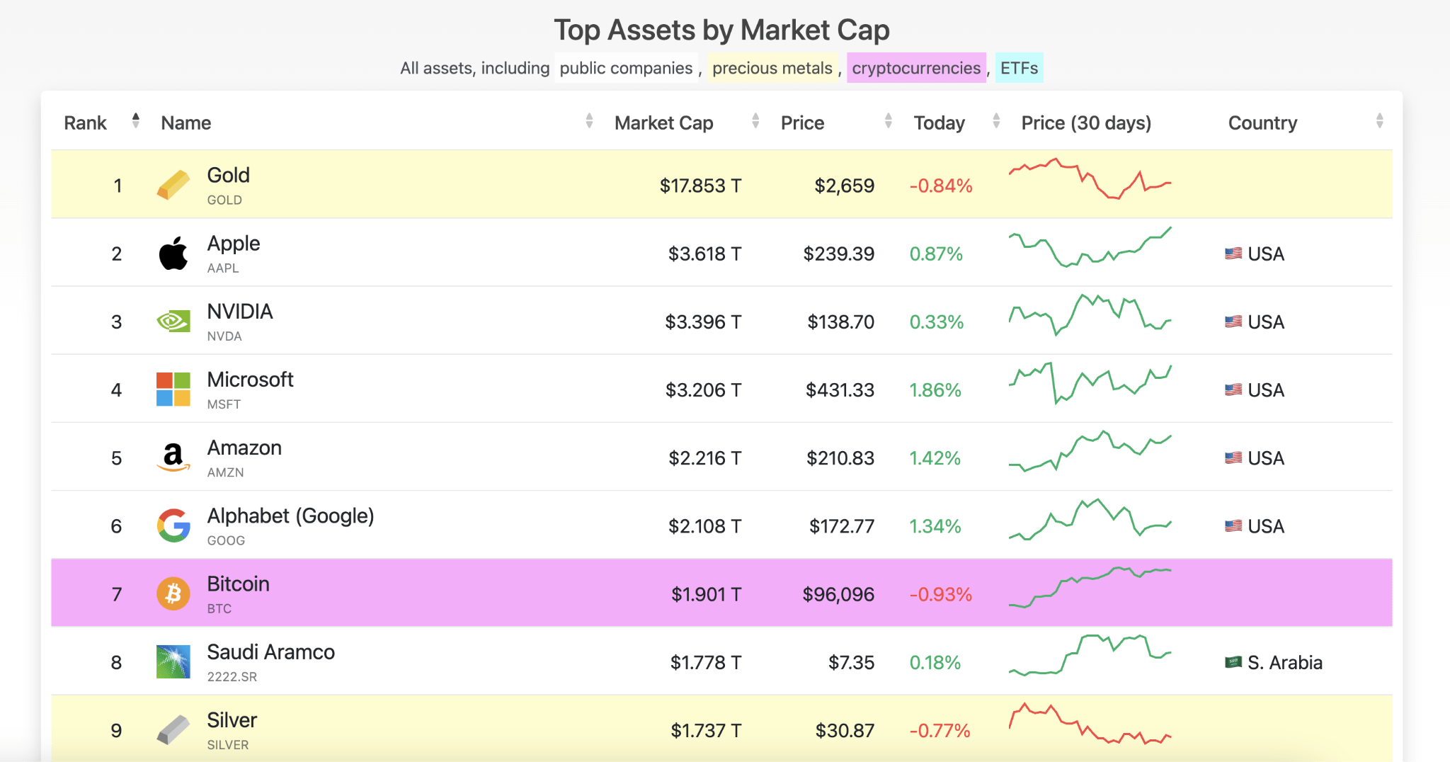 Bitcoin Hits $100,000: What Should Intelligent Investors Do? | Seeking Alpha