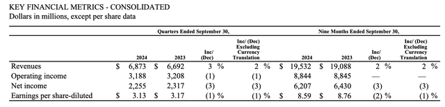 McDonalds Q3 highlights