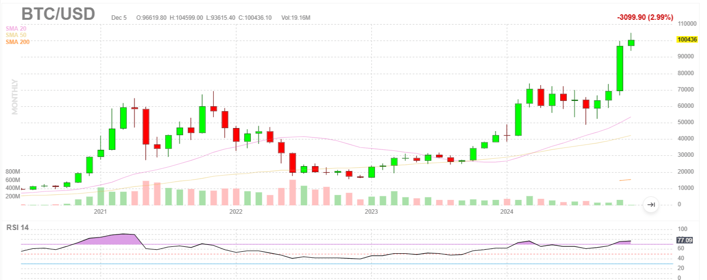 Total Return Breakouts: Tesla, Tapestry, And The Crypto Luxury Splurge |  Seeking Alpha