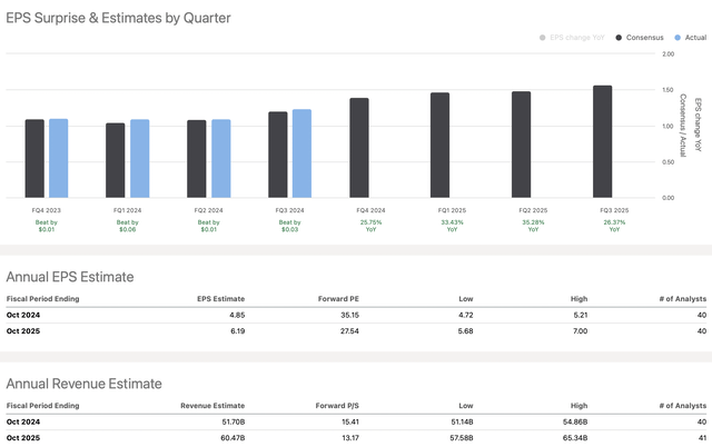 EPS vs. estimates