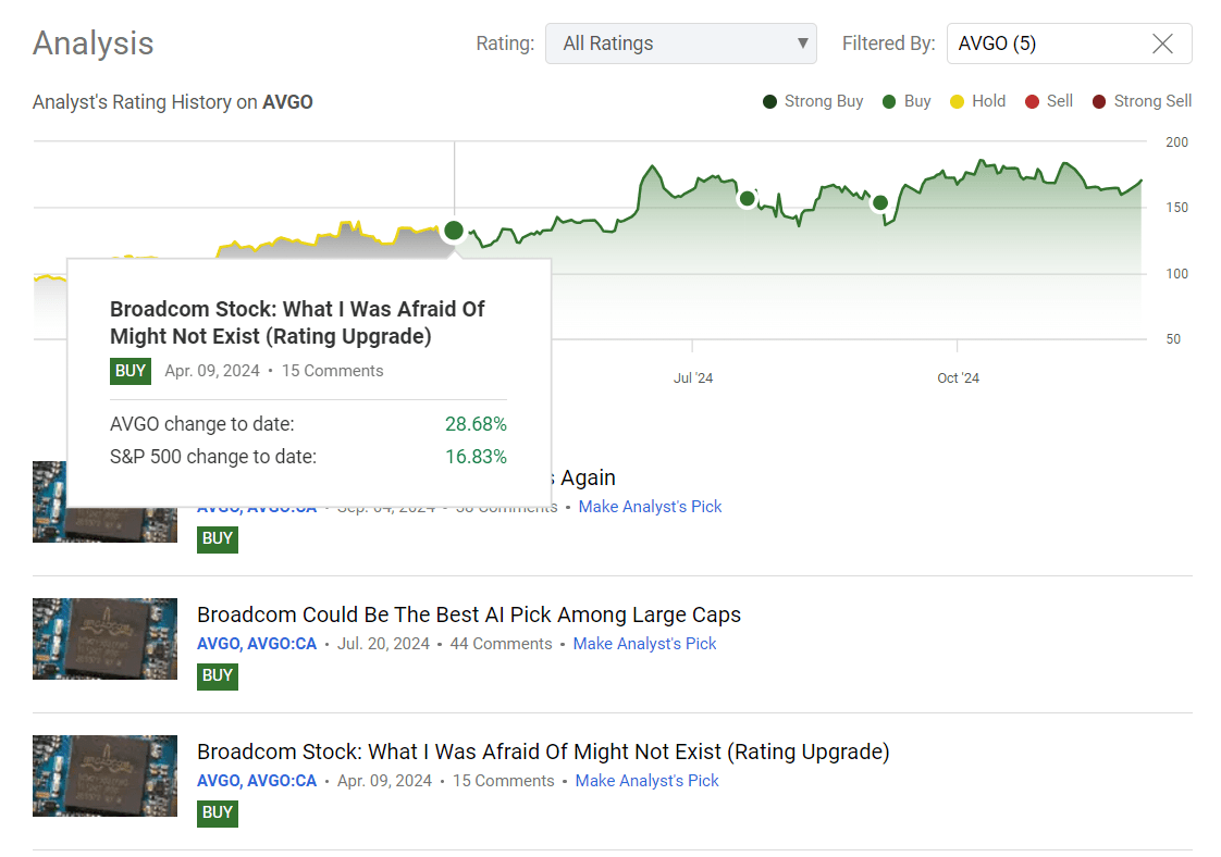 Why Broadcom Should Beat Earnings Again (Preview) (NASDAQ:AVGO) | Seeking  Alpha