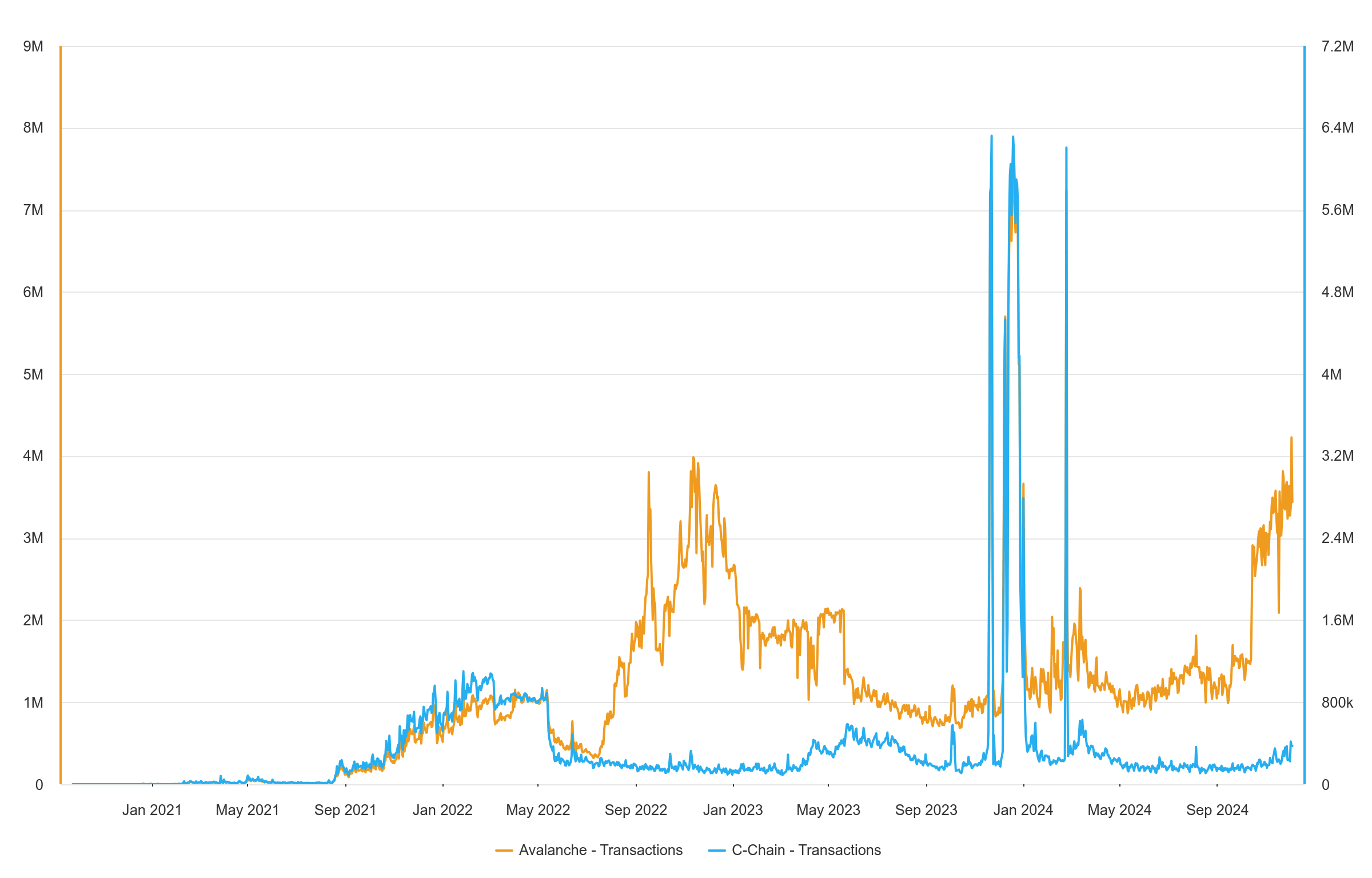 Avalanche: The AVAX Conundrum (Cryptocurrency:AVAX-USD) | Seeking Alpha