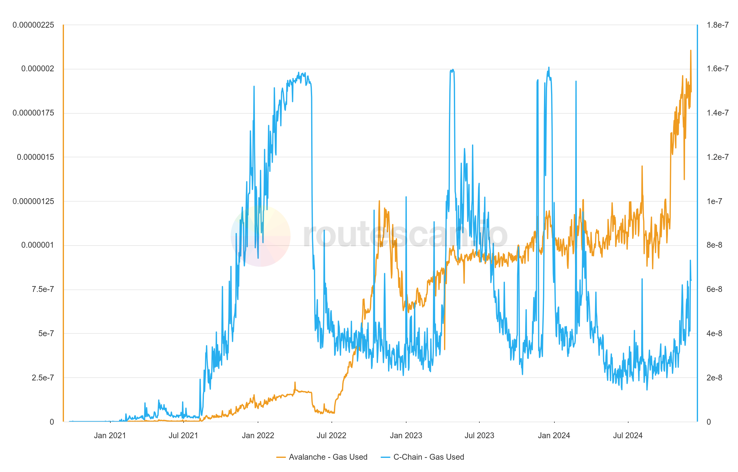 Avalanche: The AVAX Conundrum (Cryptocurrency:AVAX-USD) | Seeking Alpha