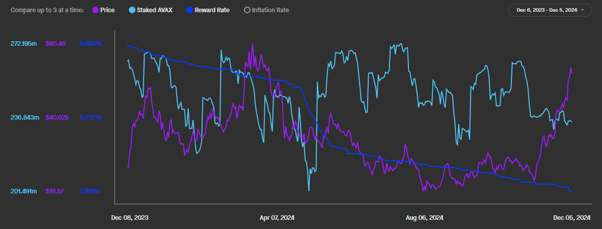 1 AVAX KA USD visual data 8