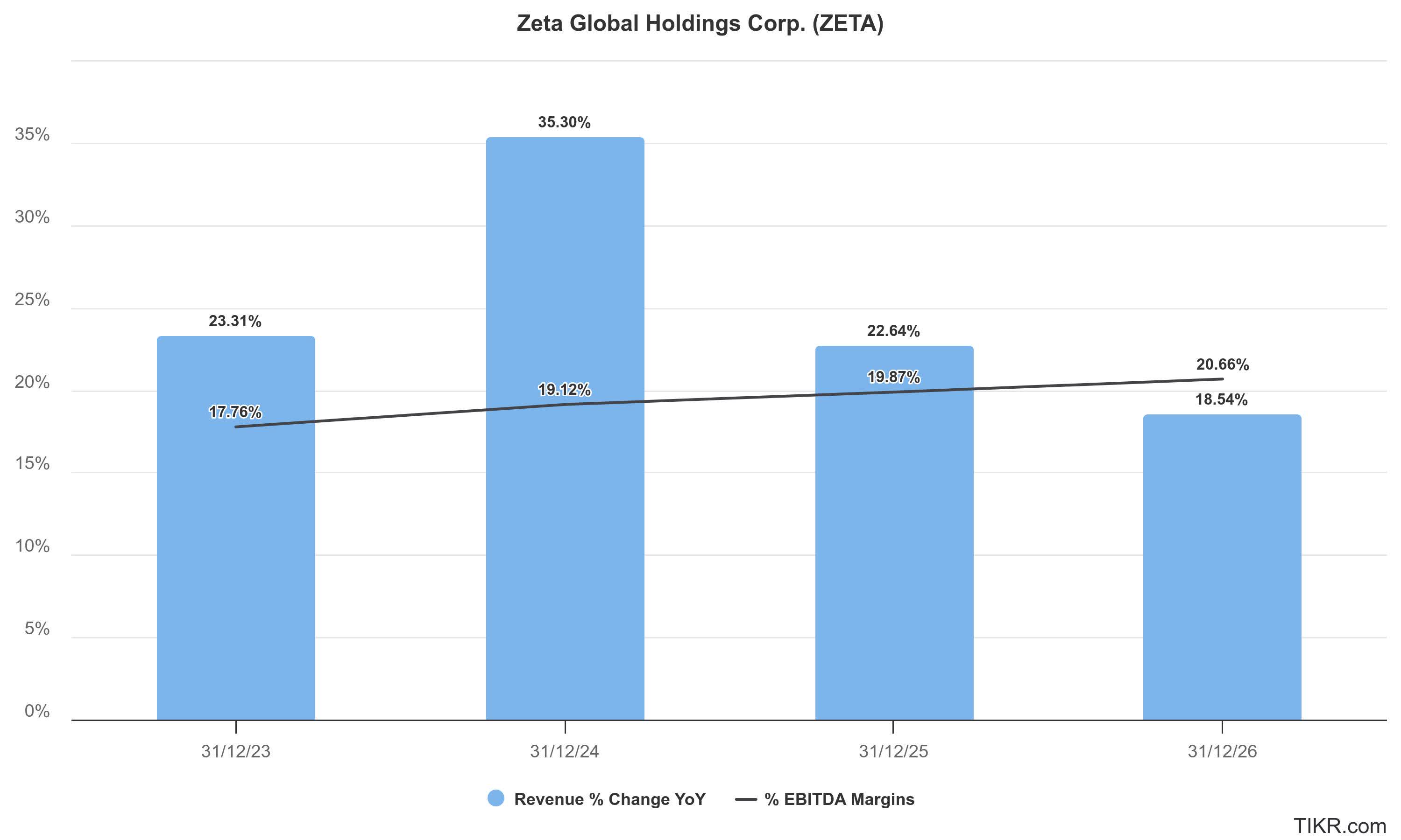Zeta Global ZETA Stock Don T Be Fooled By The Market Seeking Alpha 51630113 17333869751351 Origin