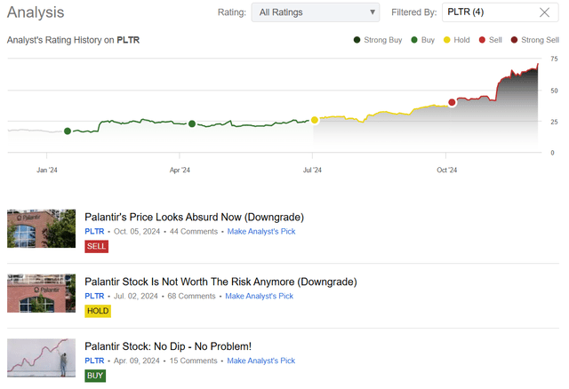 Oakoff's coverage of PLTR stock on SA